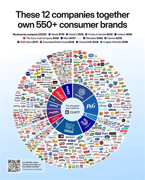 picture of corporation|550+ Corporate Pictures .